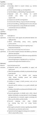 Mobile phone-based lifestyle support for families with young children in primary health care (MINISTOP 2.0): Exploring behavioral change determinants for implementation using the COM-B model